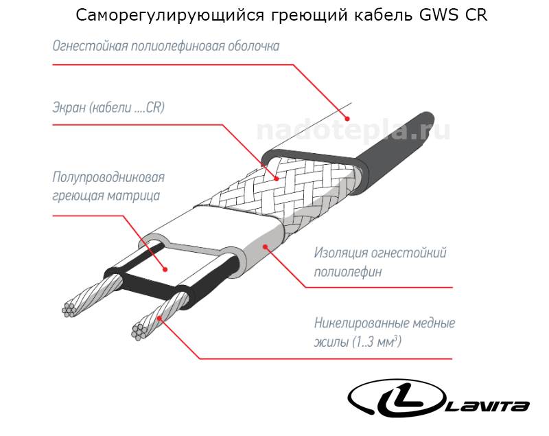 GWS 16-2 CR, 200 м/рулон, греющий кабель Lavita экранированный, изоляция полиолефин, макс. темп. 65С